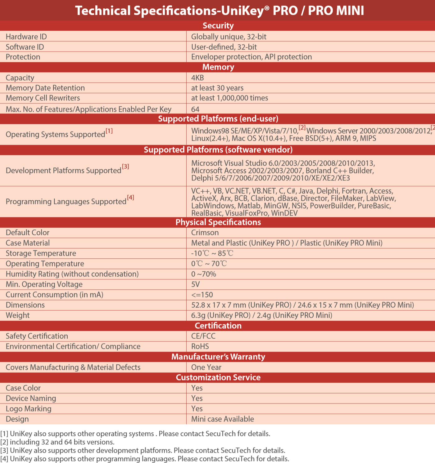 UniKey PRO Specifications