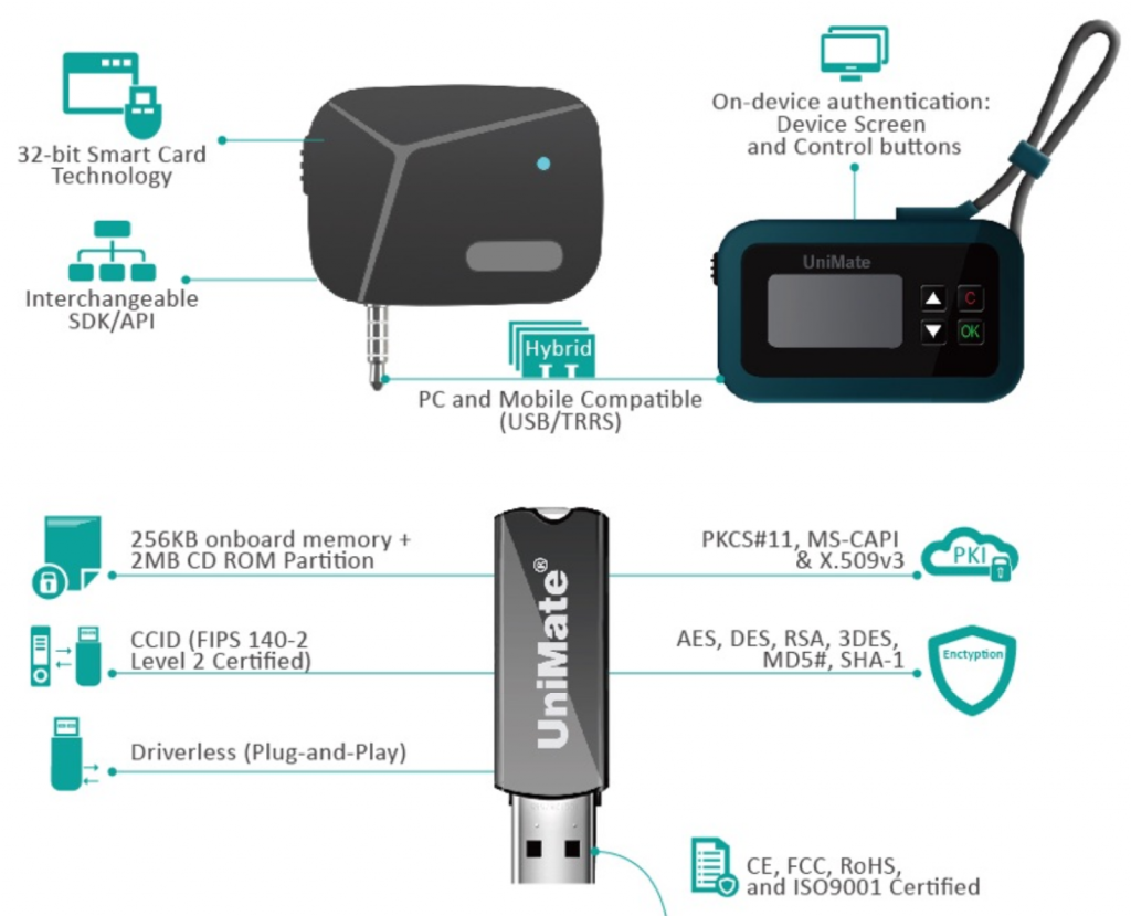 UniMate Hybrid Interface